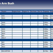 Blue Print ADC48046 Control Arm Bush, pack of one