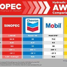 Sinopec AW 68 Hydraulic Oil Fluid (ISO VG 68, SAE 20) - 55 Gallon Drum (1)