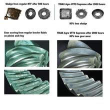 Triax Agra UTTO Supreme - Full Synthetic Tractor Hydraulic, Transmission & Wet Brake Oil, All Season Formulation - Replaces 99% of OEM Tractor Fluids (1 Gallon (Pack of 1))