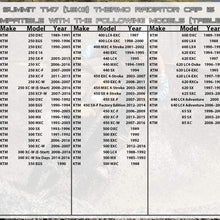 Summit High Pressure Radiator Cap with Temperature Gauge - 1.8 kg (1.8 Bar, 25.6psi), Fits select Arctic Cat, Kawasaki, Yamaha, Polaris, Suzuki, Honda models
