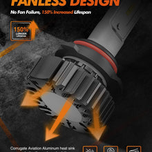 SEALIGHT 9005/HB3 LED High Beam Headlight Bulb X1 Series 9145/9140/H10 Fog Light Bulbs Xenon White 6000K Non-polarity