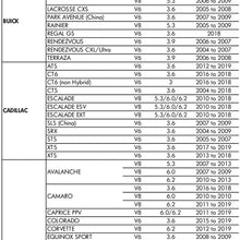 Range Technology AFM (Active Fuel Management) Disabler, Blue