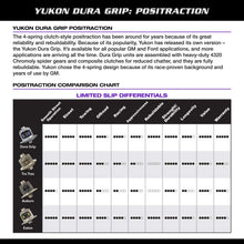 Yukon Gear YDGD80-4-35 Dura Grip Limited Slip for Dana 80, 35 Spline with 4.10 and Up Ratio