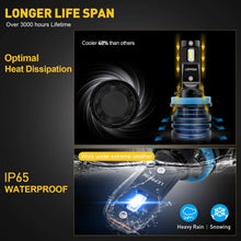 H11/H8/H9 LED Headlight Bulbs Conversion Kit leppein S Series Low Beam/Fog Light Adjustable Beam 12xCREE Chips 6500K 6000LM Cool White Halogen Replacement-1 Pair