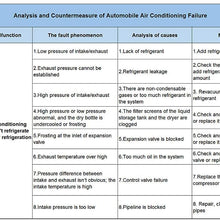 ECCPP AC Compressor Replacement for 2006 Chevrolet Malibu 3.9L 2006-2011 Chevrolet Impala 3.5L 3.9L CO 21471LC