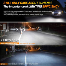 LASFIT 9005 HB3 LED Headlight bulbs, High Beam Conversion Kit Super Bright 6000K Cool White, New Upgrade LC Plus Version All in One led Headlamp, Mini Size Plug and Play
