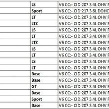 2006 - 2009 Chevrolet Equinox V6 3.4L / 2006 - 2009 Pontiac Torrent V6 3.4L New AC A/C Compressor With 1 Year Warranty