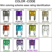 242 PCS Blade Car Fuses Assortment Kit - MuHize Car Truck Standard & Mini (2A/3A/5A/7.5A/10A/15A/20A/25A/30A/35A/40A), Boat Car RV SUV Truck Camper Automotive Replacement Fuses