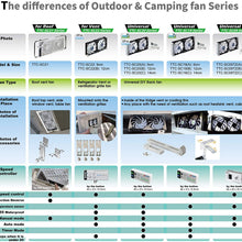 Titan- 12V/ 24V DC 120mm Multi-Function Rack Mounted Double Refrigerator Side Vent Fan with Speed Controller for RV, Motorhome, Caravan- TTC-SC09TZ(B)