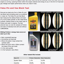 Lubegard 40902 Bio/Tech Engine Oil Protectant, 32 oz.