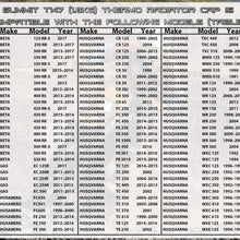 Summit High Pressure Radiator Cap with Temperature Gauge - 1.8 kg (1.8 Bar, 25.6psi), Fits select Arctic Cat, Kawasaki, Yamaha, Polaris, Suzuki, Honda models