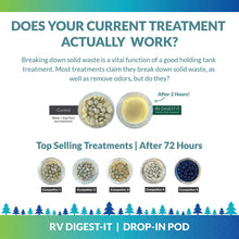 Unique RV Digest-It Holding Tank Treatment - Drop in Pods Toilet Treatment (20 Treatments) - 41G-4