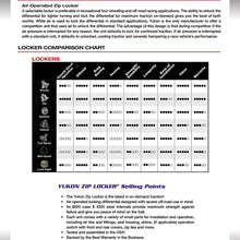 Yukon Zip Locker Compact Air Compressor