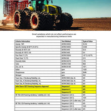 Triax Agra UTTO Supreme - Full Synthetic Tractor Hydraulic, Transmission & Wet Brake Oil, All Season Formulation - Replaces 99% of OEM Tractor Fluids (1 Gallon (Pack of 1))