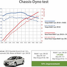 Everglide EGS Synthetic Nano-Based Engine Oil Treatment. MPG Booster.