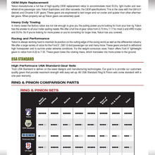 USA Standard Gear (ZG M20-488) Ring & Pinion Gear Set for AMC Model 20 Differential
