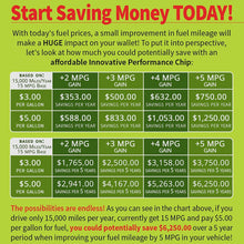 Innovative Performance Chip/Power Programmer compatible with Chevrolet Trailblazer 1.2L, 1.3L, 4.2L, 5.3L and 6.0L - Improve Your Fuel Mileage, Save Gas & Gain More MPG, Increase Horsepower & Torque!