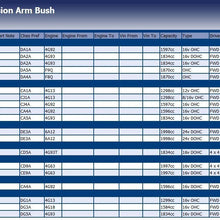 Blue Print ADC48013 control arm bush - Pack of 1