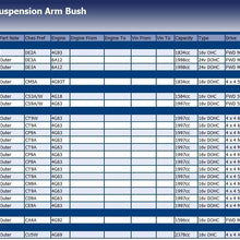 Blue Print ADC48033C control arm bush - Pack of 1