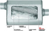 Dynomax 17512 Ultra Flo Welded Muffler