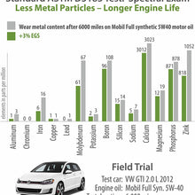 Everglide EGS Synthetic Nano-Based Engine Oil Treatment. MPG Booster.