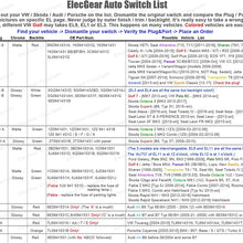 EL1 Auto Headlight Fog Light Switch, Light Sensor with Bluetooth App Automatic Control Coming Leaving Home for V W Golf 5/6, Passat B6, B7, CC, Scirocco, EOS, Touran, Tiguan, Jetta, Yeti, Sharan, T6