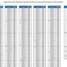 Security Chain Company SZ331 Shur Grip Super Z Passenger Car Tire Traction Chain - Set of 2