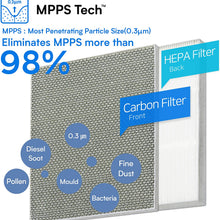 LUFTT HEPA & Carbon Combined Cabin Air Filter LHC126 - for Hyundai/Kia, Fits Palisade (97133-S8100 replacement)