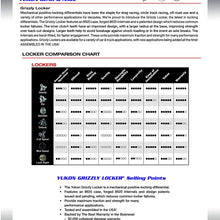 (YGLTV6-30) Grizzly Locker for Toyota V6 30 Spline, Toyota V6 Differential - 30 Spline