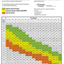 Motive Gear D44-427 Rack and Pinion, 47-11 Teeth, 4.27 Ratio
