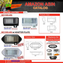 MG1000-450W, 12 Volt Exterior Motion Sensor RV LED Porch Utility Light, American Designed Bright RV Security Motion Porch Light, White