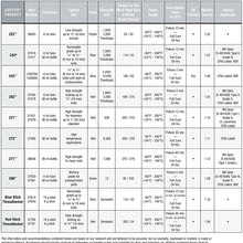 Loctite 492142 Threadlocker 271 High Strength Bottle, Red, 36-ml