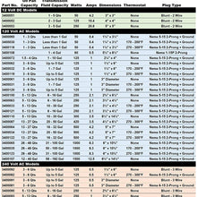 Zerostart 3400072 Silicone Pad Heater Engine Oil, Transmission Fluid, Reservoir and Hydraulic Fluid Heater, 2¼" x 4" | 120 Volts | 125 Watts