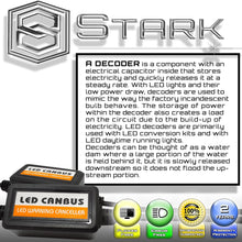 PAIR LED Conversion Kit Headlight Canbus Error Free Anti Flickering Resistor Decoder - 9006 HB4