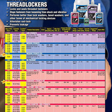 Vibra-TITE 121 Medium Strength Removable Anaerobic Threadlocker, 10ml Bottle, Blue