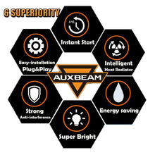 AUXBEAM H11 LED CANBUS Headlight Kit Low Beam Bulb Super Bright 70W 8000LM 6500K