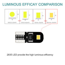 10*T10 194 168 W5W 2835-SMD LED Car Side Wedge HID Light White Canbus Error Lamp
