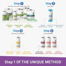 Unique RV Digest-It+ Extra-Strength Ultra-Concentrate - 32 RV Toilet Treatments - Eliminates Smells and Liquifies Waste (32 oz)