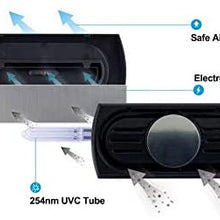 graffitimaster UV-C Air Sanitizer Safe Air Electorsatic Filter for Vehicle