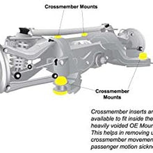 Nolathane - REV096.0002 - SubFrame - Mount Bushing