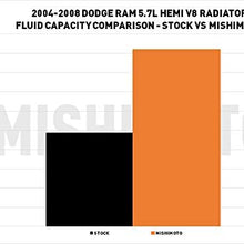 Mishimoto MMRAD-RAM-04 Performance Aluminum Radiator Compatible With Dodge Ram Cummins 5.7L Hemi V8 2004 2005 2006 2007 2008