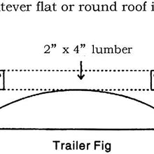 HEKA Aluminum Adjustable Roof Ladder Rack Bracket Kit Fit for Open or Enclosed Trailers Cargo