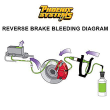 Phoenix Systems (2104-B) V-5 Reverse Brake Bleeder, Light Duty One Person, Fits all makes and models