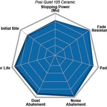 Centric 909.40548 PREFERRED PACK; RR