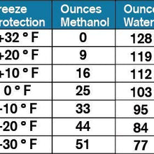 Qwix Mix Biodegradable Windshield Washer Fluid Concentrate, 1 Bottle Makes 32 Gallons, 1/4 oz. Makes 1 Gallon - Bug & Grime Remover, Superior Commercial Grade Glass Cleaner, Single