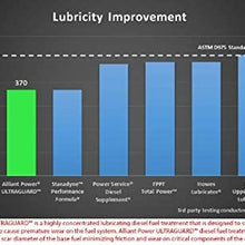 Alliant Power ULTRAGUARD Diesel Fuel Treatment - 6 Pack of Pints # AP0501