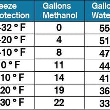 Qwix Mix Biodegradable Windshield Washer Fluid Concentrate, 1 Bottle Makes 1,760 Gallons, 1 oz. Makes 55 Gallons - Grime & Bug Remover, Superior Commercial Grade Glass Cleaner, Single