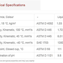 Speedol Synthetic Hydraulic Brake & Clutch Fluid DOT 3 Premium Performance Brake Oil 16.9 Fl Oz / 500 Ml