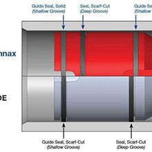 45RFE / 545RFE / 65RFE / 68RFE Accumulator Piston Kit