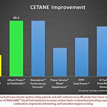Alliant Power ULTRAGUARD Diesel Fuel Treatment - 12 Pack of Pints # AP0501